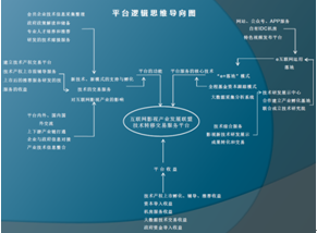 1492049556889099814.png 互联网.png